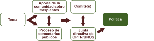 Consulte el enlace para obtener la descripción completa de esta imagen